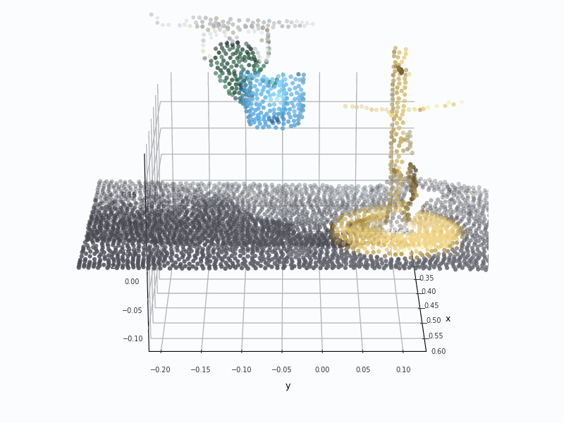 Regular Cup Hang task point cloud visualization